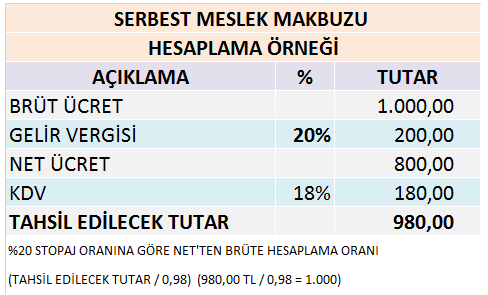 Kira stopaj hesaplama