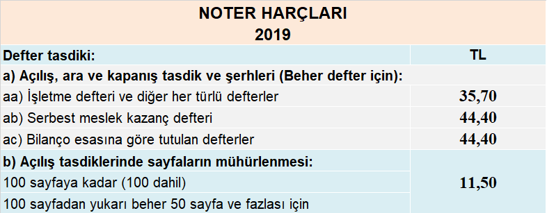 Yevmiye defteri kapaniş tasdiki 2019