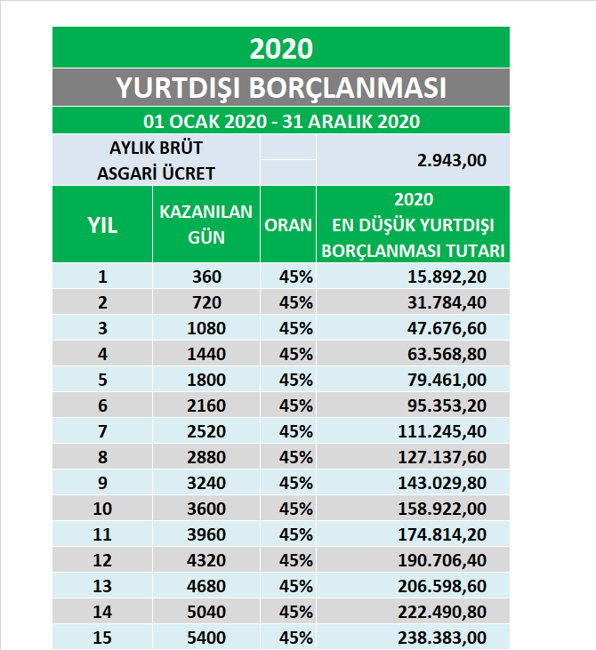 Yurtdışı emeklilik yaşı