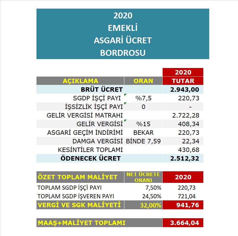 Sgk matrahı 2020