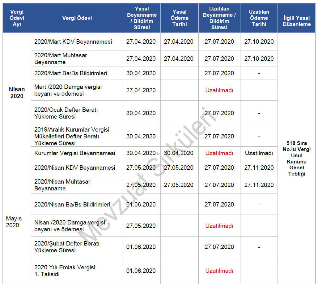 Beyanname verme süreleri uzatildi 2020